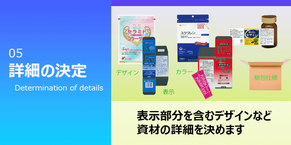 健康食品の受託生産OEMデザイン資材など詳細の決定