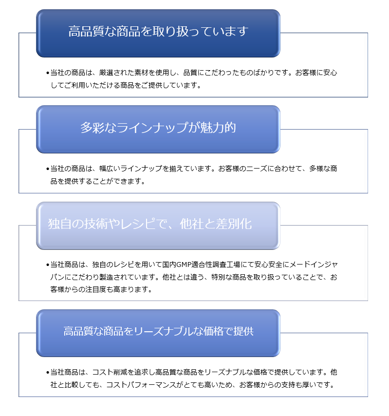 ユニテックメディカル株式会社取扱店募集